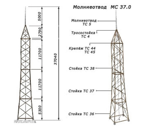 Молниеотводы отдельно стоящие в Молодечно от Спецметаллстрой